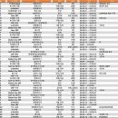 [UBR-2026-03-03] SAP 프로젝트 컨설턴트 / 개발자 모듈별 프리랜서 공지 / 안내 지원문의: 김신이사/010-4513-5 이미지
