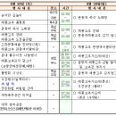 ﻿제19회 고창 해풍 고추 축제 이미지