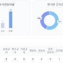 시립군자서희스타힐스어린이집