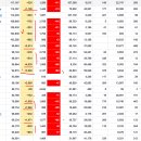 2020년 11월 6(금) : 트럼프 불복 선언, 거래량을 동반하는 상승이 아니라면... 이미지