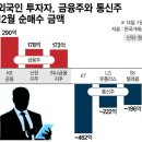 하나통신주 이미지