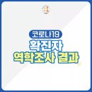 #420보 [2020.11.21. 11:00 기준, 코로나19 화성시 182, 184번, 수원시 329번 확진자 역학조사 결과 안내] 이미지