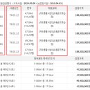 충무공동23 이미지