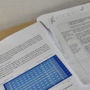 전우구조 | 2026년 생활스포츠지도사 수영 실기&구술 시험후기