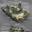 Russian Main Battle Tank T-80BV #3592 [1/35 ZVEZDA MADE IN RUSIA] PT1 이미지
