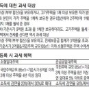 [절세 고수 X-파일] 아파트 3채 보유한 김부장, 임대소득세 절약하는 팁3 이미지