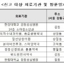 목차수내과의원 머니투데이