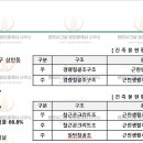 시그널 공인중개사사무소 이미지