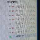 (주)왕왕 이미지