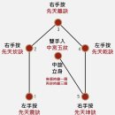 도교의 오뢰강(五雷罡)으로 집안을 청정하게 한다. 이미지