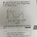2016 PT 굴광성 이미지