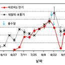 바로미