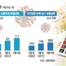 [유예 종료시 국가파산] 이자도 못갚는 한계기업이 3,465곳.. 빌린 돈만 124조 이미지