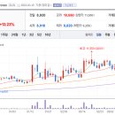 서전약품 이미지