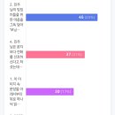 리퀘스트 투표 결과 안내 이미지