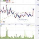 큐에스아이(066310) .................. 이미지