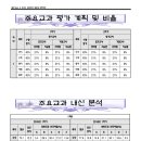 지산영수학원 이미지