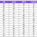 세나세라 이미지