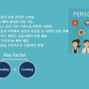 하이퍼마켓 이미지