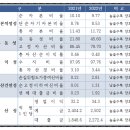황등농협 이미지