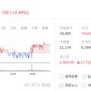 오송식품사업부
