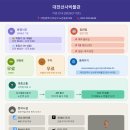 지하철역사(노은역) | 2026년 대전선사박물관 다녀온 날 | 무료 입장에 주차까지 공짜라고요?