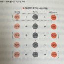 행복 100세 자산관리 내 나이에 해야할 것은- 강창희 금융인 | 오십부터 노후 걱정 없이 사는 준비