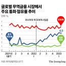 'Web 토론'글로벌 금융시장의 패권 이미지