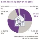 사무실의 종말? 성큼 다가온 ‘오피스 프리’ 이미지