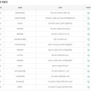 GS25둔산스타 이미지