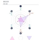 분당 서현피부관리 에스와이뷰티크 개인별 진단으로 건강한 피부 완성