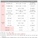 [세계시민교육] 이주민을 위한 글로벌 시민리더 아카데미 1기 - 심화과정 | 매년 10명 이상 서울대학교를 합격시키는 공립 동탄국제고등학교