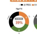 최근희소식