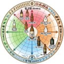 섬 - 대지의 노래 | ムラサキマサリ)로 만든 보랏빛 향기 - 아카 기리시마(赤霧島) 시음 후기 - 그시절 강수지가 생각난다.