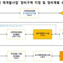 휘경43 이미지