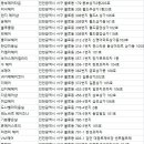 쮸헤어 - 군산시 | 쮸헤어
