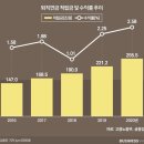 퇴직연금 &#39;디폴트옵션&#39; 원금보장 놓고 날선 &#39;대립각&#39; 이미지