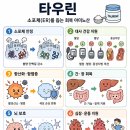 Re: '1700 한의사들이 함께 쓰는 난치병 치유혁명' 제 3과제 '채움' 수정중 이미지