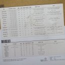 봉곡동395 | 피자나라치킨공주 칼로리 배분법 내기준