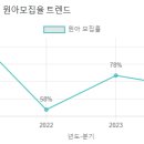 안젤라유치원 이미지