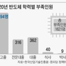 22.11.14 하나은행 주택담보대출 8% 상단돌파.. 년말 금리 10% 확산.. 600만 고액 대출자들 어떻게 되나. 강의 이미지