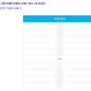 캡컷으로 라이프스쿨 만들기 | 노른자클럽 4기 숏폼 온라인 클래스 후기 with 에딧킴 / NOL 공식 서포터즈 활동