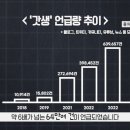 율로네트워크 네이버블로그