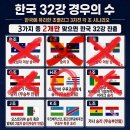 역시 양궁의 민족 답다 이미지