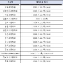 광덕고등학교 | 2026 광주 일반고 신입생 예비소집 일정