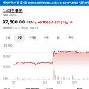 대진카도크센타 | 증권사 주가분석리포트 요약 (2025년 12월 4일)