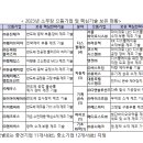 으뜸자동차정비공업사 이미지