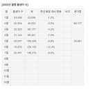 2022년 월별 출생아 수.. 이미지