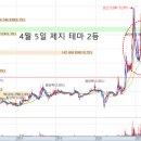 무림S&P 이미지