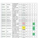 일우이엔씨 네이버블로그